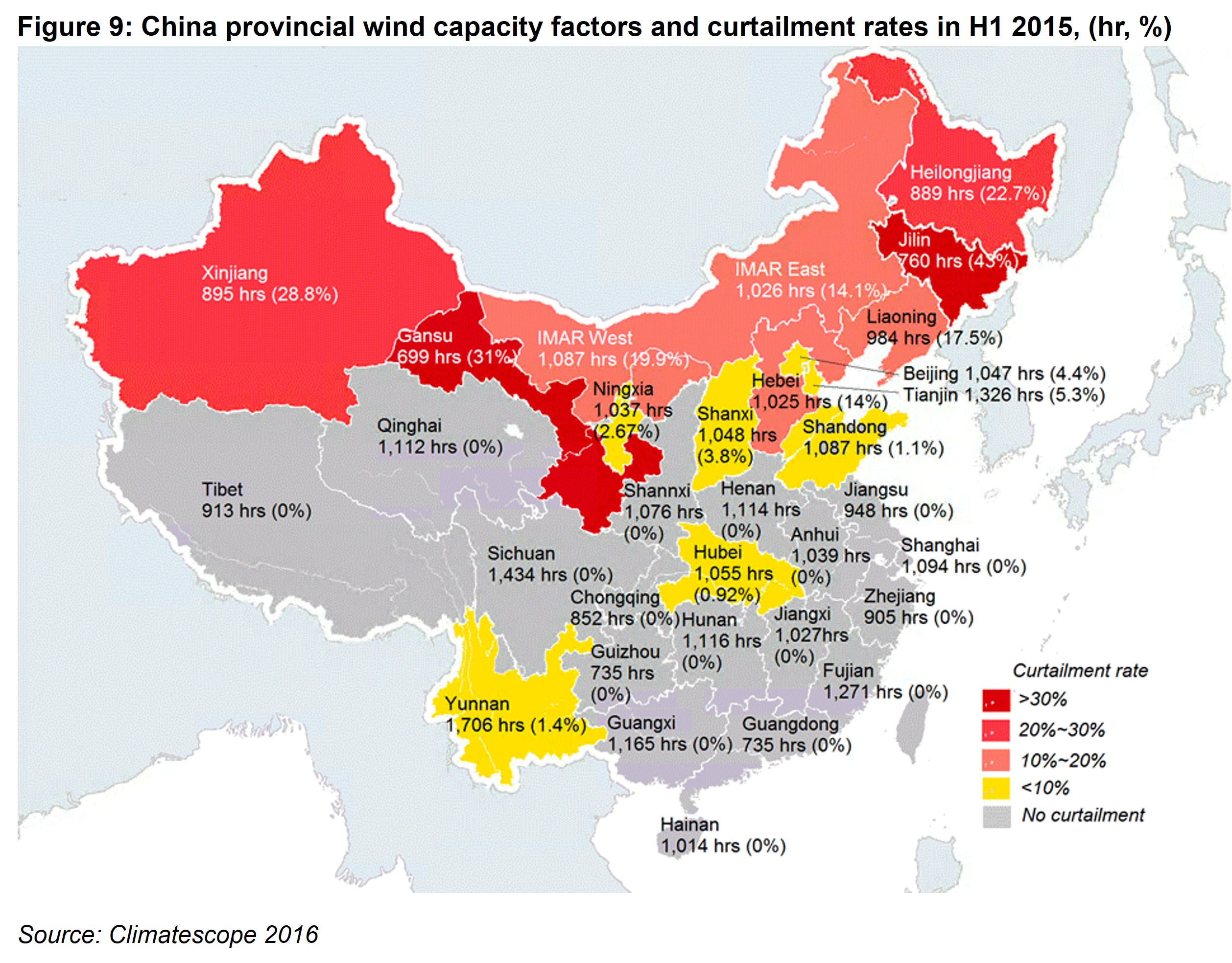 Asia Fig 9 - China provincial wind capacity factors and curtailment rates in H1 2015, (hr, %)