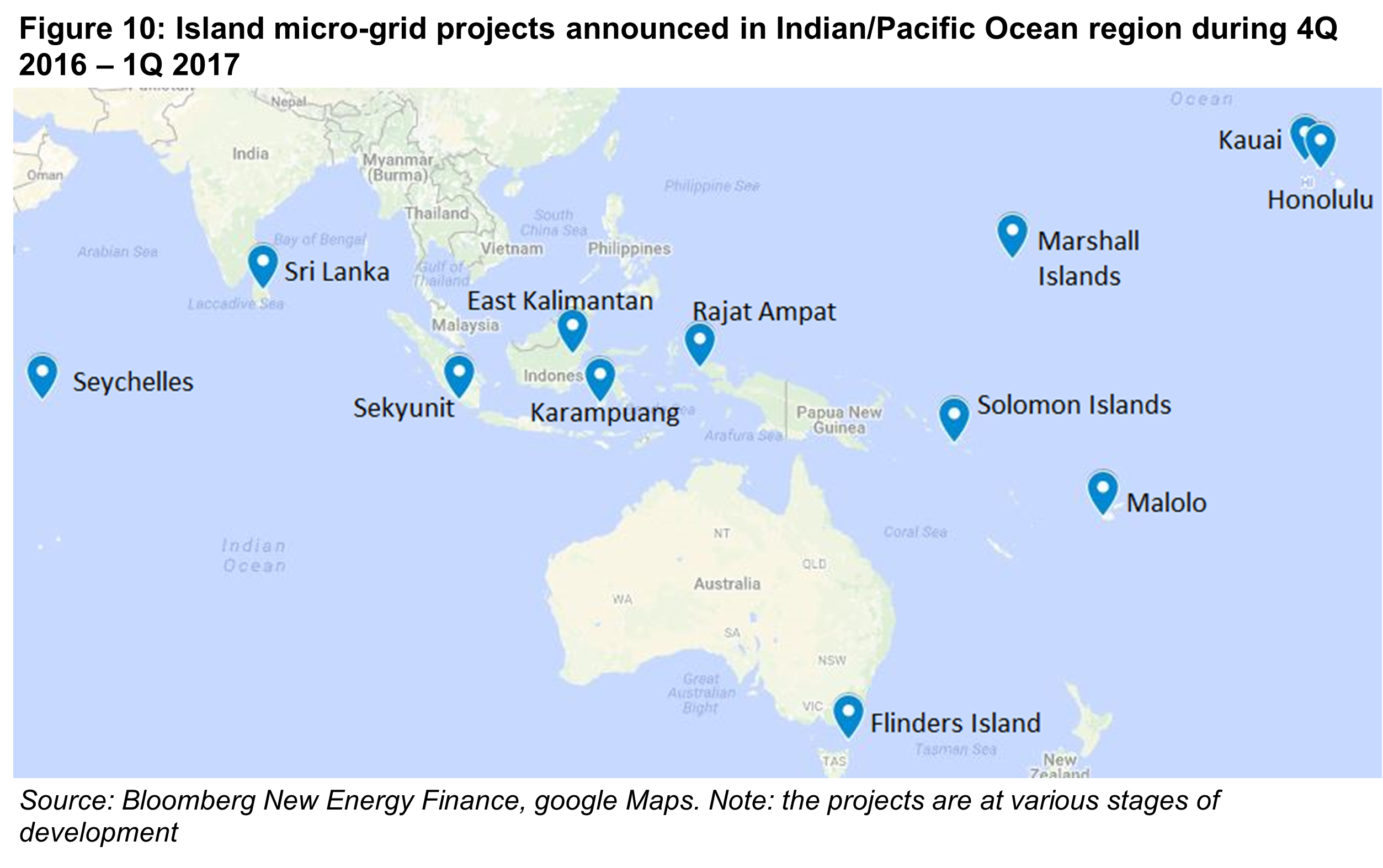 OG - Fig10 - Island micro-grid projects announced in Indian/Pacific Ocean region during 