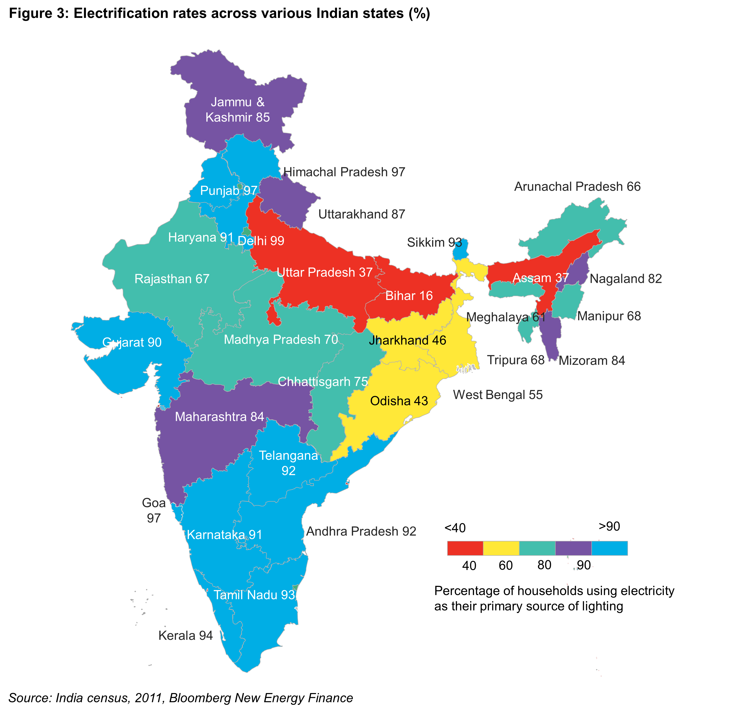 OG - Fig3 - Electrification rates across various Indian states